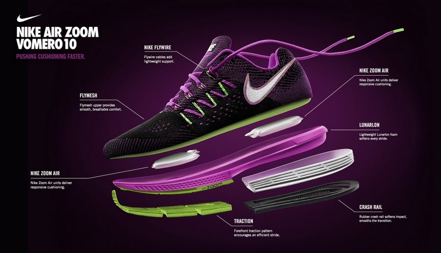 jueves ala Envío Todo sobre las Nike Zoom Vomero 10
