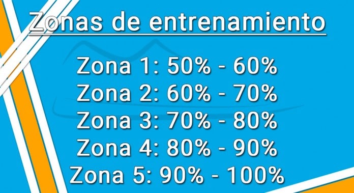 Fórmula De Karvonen Cómo Calcular Zonas De Pulsaciones 5521